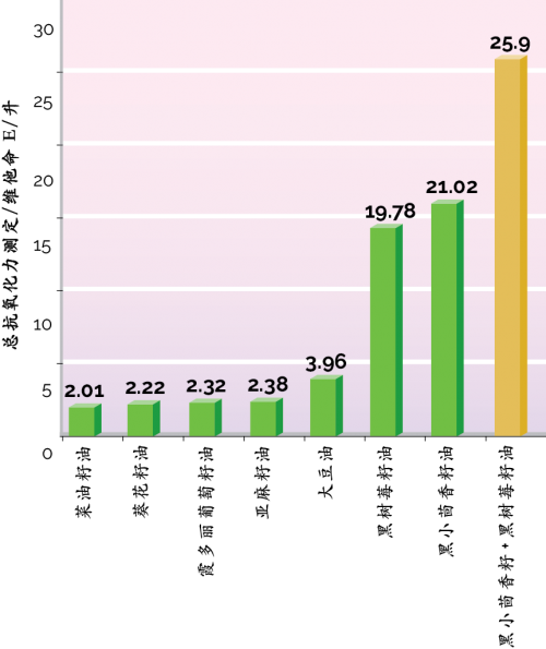Chart_Sim